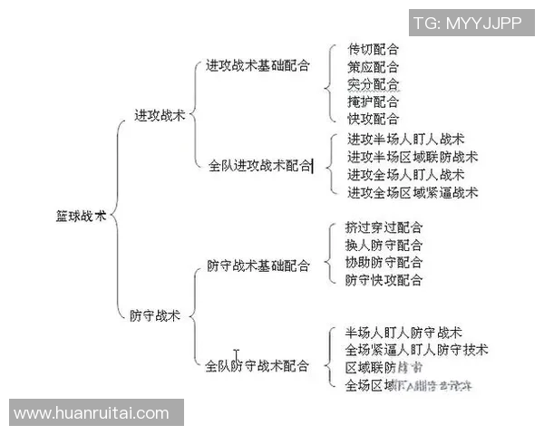 深入分析北京篮球队盯防战术的特点与应用策略