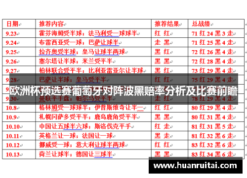 欧洲杯预选赛葡萄牙对阵波黑赔率分析及比赛前瞻